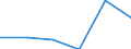 KN 84079099 /Exporte /Einheit = Preise (Euro/Bes. Maßeinheiten) /Partnerland: Elfenbeink. /Meldeland: Eur27 /84079099:Hub- und Rotationskolbenmotoren, mit Fremdzuendung, mit Einem Hubraum von > 250 Ccm, Neu, mit Einer Leistung von > 50 kw (Ausg. Motoren der Unterpos. 8407.90-50, Hubkolbenmotoren von der Fuer Fahrzeuge des Kapitels 87 Verwendeten Art, Sowie Motoren Fuer Luftfahrzeuge und Antriebsmotoren Fuer Wasserfahrzeuge)