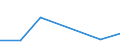 KN 84079099 /Exporte /Einheit = Preise (Euro/Bes. Maßeinheiten) /Partnerland: Groenland /Meldeland: Eur27 /84079099:Hub- und Rotationskolbenmotoren, mit Fremdzuendung, mit Einem Hubraum von > 250 Ccm, Neu, mit Einer Leistung von > 50 kw (Ausg. Motoren der Unterpos. 8407.90-50, Hubkolbenmotoren von der Fuer Fahrzeuge des Kapitels 87 Verwendeten Art, Sowie Motoren Fuer Luftfahrzeuge und Antriebsmotoren Fuer Wasserfahrzeuge)