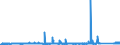 KN 8407 /Exporte /Einheit = Preise (Euro/Tonne) /Partnerland: Norwegen /Meldeland: Eur27_2020 /8407:Hubkolbenverbrennungsmotoren und Rotationskolbenverbrennungsmotoren, mit Fremdzündung