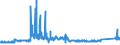 KN 8407 /Exporte /Einheit = Preise (Euro/Tonne) /Partnerland: Finnland /Meldeland: Eur27_2020 /8407:Hubkolbenverbrennungsmotoren und Rotationskolbenverbrennungsmotoren, mit Fremdzündung