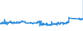 KN 8407 /Exporte /Einheit = Preise (Euro/Tonne) /Partnerland: Tschechien /Meldeland: Eur27_2020 /8407:Hubkolbenverbrennungsmotoren und Rotationskolbenverbrennungsmotoren, mit Fremdzündung