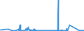 KN 8407 /Exporte /Einheit = Preise (Euro/Tonne) /Partnerland: Turkmenistan /Meldeland: Eur27_2020 /8407:Hubkolbenverbrennungsmotoren und Rotationskolbenverbrennungsmotoren, mit Fremdzündung