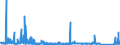 KN 8407 /Exporte /Einheit = Preise (Euro/Tonne) /Partnerland: Nigeria /Meldeland: Eur27_2020 /8407:Hubkolbenverbrennungsmotoren und Rotationskolbenverbrennungsmotoren, mit Fremdzündung