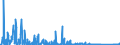 KN 8407 /Exporte /Einheit = Preise (Euro/Tonne) /Partnerland: Kamerun /Meldeland: Eur27_2020 /8407:Hubkolbenverbrennungsmotoren und Rotationskolbenverbrennungsmotoren, mit Fremdzündung