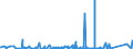 KN 8407 /Exporte /Einheit = Preise (Euro/Tonne) /Partnerland: Aequat.guin. /Meldeland: Eur27_2020 /8407:Hubkolbenverbrennungsmotoren und Rotationskolbenverbrennungsmotoren, mit Fremdzündung