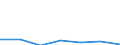 KN 84081010 /Exporte /Einheit = Preise (Euro/Bes. Maßeinheiten) /Partnerland: Griechenland /Meldeland: Eur27 /84081010:Kolbenverbrennungsmotoren mit Selbstzuendung, Fuer den Antrieb  von Wasserfahrzeugen, Gebraucht