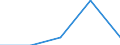 KN 84081010 /Exporte /Einheit = Preise (Euro/Bes. Maßeinheiten) /Partnerland: Faeroer /Meldeland: Eur27 /84081010:Kolbenverbrennungsmotoren mit Selbstzuendung, Fuer den Antrieb  von Wasserfahrzeugen, Gebraucht