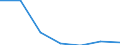 KN 84081010 /Exporte /Einheit = Preise (Euro/Bes. Maßeinheiten) /Partnerland: Norwegen /Meldeland: Eur27 /84081010:Kolbenverbrennungsmotoren mit Selbstzuendung, Fuer den Antrieb  von Wasserfahrzeugen, Gebraucht