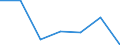 KN 84081010 /Exporte /Einheit = Preise (Euro/Bes. Maßeinheiten) /Partnerland: Schweden /Meldeland: Eur27 /84081010:Kolbenverbrennungsmotoren mit Selbstzuendung, Fuer den Antrieb  von Wasserfahrzeugen, Gebraucht