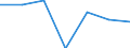 KN 84081010 /Exporte /Einheit = Preise (Euro/Bes. Maßeinheiten) /Partnerland: Finnland /Meldeland: Eur27 /84081010:Kolbenverbrennungsmotoren mit Selbstzuendung, Fuer den Antrieb  von Wasserfahrzeugen, Gebraucht