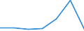 KN 84081010 /Exporte /Einheit = Preise (Euro/Bes. Maßeinheiten) /Partnerland: Malta /Meldeland: Eur27 /84081010:Kolbenverbrennungsmotoren mit Selbstzuendung, Fuer den Antrieb  von Wasserfahrzeugen, Gebraucht