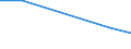 KN 84081010 /Exporte /Einheit = Preise (Euro/Bes. Maßeinheiten) /Partnerland: Rumaenien /Meldeland: Eur27 /84081010:Kolbenverbrennungsmotoren mit Selbstzuendung, Fuer den Antrieb  von Wasserfahrzeugen, Gebraucht