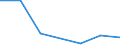 KN 84081010 /Exporte /Einheit = Preise (Euro/Bes. Maßeinheiten) /Partnerland: Algerien /Meldeland: Eur27 /84081010:Kolbenverbrennungsmotoren mit Selbstzuendung, Fuer den Antrieb  von Wasserfahrzeugen, Gebraucht