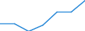 KN 84081010 /Exporte /Einheit = Preise (Euro/Bes. Maßeinheiten) /Partnerland: Tunesien /Meldeland: Eur27 /84081010:Kolbenverbrennungsmotoren mit Selbstzuendung, Fuer den Antrieb  von Wasserfahrzeugen, Gebraucht