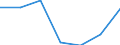 KN 84081010 /Exporte /Einheit = Preise (Euro/Bes. Maßeinheiten) /Partnerland: Aegypten /Meldeland: Eur27 /84081010:Kolbenverbrennungsmotoren mit Selbstzuendung, Fuer den Antrieb  von Wasserfahrzeugen, Gebraucht