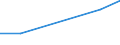 KN 84081010 /Exporte /Einheit = Preise (Euro/Bes. Maßeinheiten) /Partnerland: Mali /Meldeland: Eur27 /84081010:Kolbenverbrennungsmotoren mit Selbstzuendung, Fuer den Antrieb  von Wasserfahrzeugen, Gebraucht