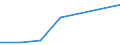 KN 84081010 /Exporte /Einheit = Preise (Euro/Bes. Maßeinheiten) /Partnerland: Kap Verde /Meldeland: Eur27 /84081010:Kolbenverbrennungsmotoren mit Selbstzuendung, Fuer den Antrieb  von Wasserfahrzeugen, Gebraucht