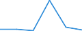 KN 84081010 /Exporte /Einheit = Preise (Euro/Bes. Maßeinheiten) /Partnerland: Guinea /Meldeland: Eur27 /84081010:Kolbenverbrennungsmotoren mit Selbstzuendung, Fuer den Antrieb  von Wasserfahrzeugen, Gebraucht