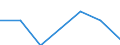 KN 84081010 /Exporte /Einheit = Preise (Euro/Bes. Maßeinheiten) /Partnerland: Elfenbeink. /Meldeland: Eur27 /84081010:Kolbenverbrennungsmotoren mit Selbstzuendung, Fuer den Antrieb  von Wasserfahrzeugen, Gebraucht