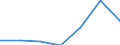 KN 84081010 /Exporte /Einheit = Preise (Euro/Bes. Maßeinheiten) /Partnerland: Ghana /Meldeland: Eur27 /84081010:Kolbenverbrennungsmotoren mit Selbstzuendung, Fuer den Antrieb  von Wasserfahrzeugen, Gebraucht