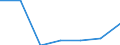 KN 84081010 /Exporte /Einheit = Preise (Euro/Bes. Maßeinheiten) /Partnerland: Nigeria /Meldeland: Eur27 /84081010:Kolbenverbrennungsmotoren mit Selbstzuendung, Fuer den Antrieb  von Wasserfahrzeugen, Gebraucht