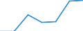 KN 84081010 /Exporte /Einheit = Preise (Euro/Bes. Maßeinheiten) /Partnerland: Gabun /Meldeland: Eur27 /84081010:Kolbenverbrennungsmotoren mit Selbstzuendung, Fuer den Antrieb  von Wasserfahrzeugen, Gebraucht