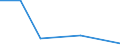 KN 84081010 /Exporte /Einheit = Preise (Euro/Bes. Maßeinheiten) /Partnerland: Aethiopien /Meldeland: Eur27 /84081010:Kolbenverbrennungsmotoren mit Selbstzuendung, Fuer den Antrieb  von Wasserfahrzeugen, Gebraucht