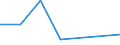 KN 84081010 /Exporte /Einheit = Preise (Euro/Bes. Maßeinheiten) /Partnerland: Simbabwe /Meldeland: Eur27 /84081010:Kolbenverbrennungsmotoren mit Selbstzuendung, Fuer den Antrieb  von Wasserfahrzeugen, Gebraucht