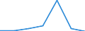 KN 84081010 /Exporte /Einheit = Preise (Euro/Bes. Maßeinheiten) /Partnerland: Kanada /Meldeland: Eur27 /84081010:Kolbenverbrennungsmotoren mit Selbstzuendung, Fuer den Antrieb  von Wasserfahrzeugen, Gebraucht