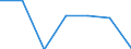 KN 84081010 /Exporte /Einheit = Preise (Euro/Bes. Maßeinheiten) /Partnerland: Groenland /Meldeland: Eur27 /84081010:Kolbenverbrennungsmotoren mit Selbstzuendung, Fuer den Antrieb  von Wasserfahrzeugen, Gebraucht