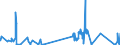 KN 84081011 /Exporte /Einheit = Preise (Euro/Bes. Maßeinheiten) /Partnerland: Belgien /Meldeland: Eur27_2020 /84081011:Kolbenverbrennungsmotoren mit Selbstzündung `diesel- Oder Halbdieselmotoren`, für den Antrieb von Schiffen für die Seeschifffahrt der Pos. 8901 bis 8906, Schleppern der Unterpos. 8904.00.10 und für Kriegsschiffen der Unterpos. 8906.10.00, Gebraucht