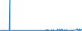 KN 84081011 /Exporte /Einheit = Preise (Euro/Bes. Maßeinheiten) /Partnerland: Norwegen /Meldeland: Eur27_2020 /84081011:Kolbenverbrennungsmotoren mit Selbstzündung `diesel- Oder Halbdieselmotoren`, für den Antrieb von Schiffen für die Seeschifffahrt der Pos. 8901 bis 8906, Schleppern der Unterpos. 8904.00.10 und für Kriegsschiffen der Unterpos. 8906.10.00, Gebraucht