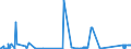 KN 84081011 /Exporte /Einheit = Preise (Euro/Bes. Maßeinheiten) /Partnerland: Schweden /Meldeland: Eur27_2020 /84081011:Kolbenverbrennungsmotoren mit Selbstzündung `diesel- Oder Halbdieselmotoren`, für den Antrieb von Schiffen für die Seeschifffahrt der Pos. 8901 bis 8906, Schleppern der Unterpos. 8904.00.10 und für Kriegsschiffen der Unterpos. 8906.10.00, Gebraucht