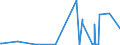 KN 84081011 /Exporte /Einheit = Preise (Euro/Bes. Maßeinheiten) /Partnerland: Estland /Meldeland: Europäische Union /84081011:Kolbenverbrennungsmotoren mit Selbstzündung `diesel- Oder Halbdieselmotoren`, für den Antrieb von Schiffen für die Seeschifffahrt der Pos. 8901 bis 8906, Schleppern der Unterpos. 8904.00.10 und für Kriegsschiffen der Unterpos. 8906.10.00, Gebraucht