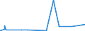 KN 84081011 /Exporte /Einheit = Preise (Euro/Bes. Maßeinheiten) /Partnerland: Litauen /Meldeland: Eur27_2020 /84081011:Kolbenverbrennungsmotoren mit Selbstzündung `diesel- Oder Halbdieselmotoren`, für den Antrieb von Schiffen für die Seeschifffahrt der Pos. 8901 bis 8906, Schleppern der Unterpos. 8904.00.10 und für Kriegsschiffen der Unterpos. 8906.10.00, Gebraucht