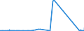 KN 84081011 /Exporte /Einheit = Preise (Euro/Bes. Maßeinheiten) /Partnerland: Rumaenien /Meldeland: Eur27_2020 /84081011:Kolbenverbrennungsmotoren mit Selbstzündung `diesel- Oder Halbdieselmotoren`, für den Antrieb von Schiffen für die Seeschifffahrt der Pos. 8901 bis 8906, Schleppern der Unterpos. 8904.00.10 und für Kriegsschiffen der Unterpos. 8906.10.00, Gebraucht