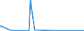 KN 84081011 /Exporte /Einheit = Preise (Euro/Bes. Maßeinheiten) /Partnerland: Kasachstan /Meldeland: Eur27_2020 /84081011:Kolbenverbrennungsmotoren mit Selbstzündung `diesel- Oder Halbdieselmotoren`, für den Antrieb von Schiffen für die Seeschifffahrt der Pos. 8901 bis 8906, Schleppern der Unterpos. 8904.00.10 und für Kriegsschiffen der Unterpos. 8906.10.00, Gebraucht