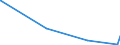 KN 84081011 /Exporte /Einheit = Preise (Euro/Bes. Maßeinheiten) /Partnerland: Madagaskar /Meldeland: Eur27_2020 /84081011:Kolbenverbrennungsmotoren mit Selbstzündung `diesel- Oder Halbdieselmotoren`, für den Antrieb von Schiffen für die Seeschifffahrt der Pos. 8901 bis 8906, Schleppern der Unterpos. 8904.00.10 und für Kriegsschiffen der Unterpos. 8906.10.00, Gebraucht