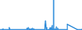 KN 84081011 /Exporte /Einheit = Preise (Euro/Bes. Maßeinheiten) /Partnerland: Usa /Meldeland: Eur27_2020 /84081011:Kolbenverbrennungsmotoren mit Selbstzündung `diesel- Oder Halbdieselmotoren`, für den Antrieb von Schiffen für die Seeschifffahrt der Pos. 8901 bis 8906, Schleppern der Unterpos. 8904.00.10 und für Kriegsschiffen der Unterpos. 8906.10.00, Gebraucht