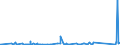 KN 84081019 /Exporte /Einheit = Preise (Euro/Bes. Maßeinheiten) /Partnerland: Irland /Meldeland: Europäische Union /84081019:Kolbenverbrennungsmotoren mit Selbstzündung `diesel- Oder Halbdieselmotoren`, für den Antrieb von Wasserfahrzeugen, Gebraucht (Ausg. für Schiffe für die Seeschifffahrt der Pos. 8901 bis 8906, für Schlepper der Unterpos. 8904.00.10 und für Kriegsschiffe der Unterpos. 8906.10.00)