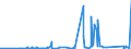 KN 84081019 /Exporte /Einheit = Preise (Euro/Bes. Maßeinheiten) /Partnerland: Griechenland /Meldeland: Eur27_2020 /84081019:Kolbenverbrennungsmotoren mit Selbstzündung `diesel- Oder Halbdieselmotoren`, für den Antrieb von Wasserfahrzeugen, Gebraucht (Ausg. für Schiffe für die Seeschifffahrt der Pos. 8901 bis 8906, für Schlepper der Unterpos. 8904.00.10 und für Kriegsschiffe der Unterpos. 8906.10.00)