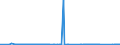 KN 84081019 /Exporte /Einheit = Preise (Euro/Bes. Maßeinheiten) /Partnerland: Belgien /Meldeland: Eur27_2020 /84081019:Kolbenverbrennungsmotoren mit Selbstzündung `diesel- Oder Halbdieselmotoren`, für den Antrieb von Wasserfahrzeugen, Gebraucht (Ausg. für Schiffe für die Seeschifffahrt der Pos. 8901 bis 8906, für Schlepper der Unterpos. 8904.00.10 und für Kriegsschiffe der Unterpos. 8906.10.00)