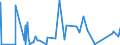 KN 84081019 /Exporte /Einheit = Preise (Euro/Bes. Maßeinheiten) /Partnerland: Finnland /Meldeland: Eur27_2020 /84081019:Kolbenverbrennungsmotoren mit Selbstzündung `diesel- Oder Halbdieselmotoren`, für den Antrieb von Wasserfahrzeugen, Gebraucht (Ausg. für Schiffe für die Seeschifffahrt der Pos. 8901 bis 8906, für Schlepper der Unterpos. 8904.00.10 und für Kriegsschiffe der Unterpos. 8906.10.00)