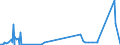 KN 84081019 /Exporte /Einheit = Preise (Euro/Bes. Maßeinheiten) /Partnerland: Malta /Meldeland: Eur27_2020 /84081019:Kolbenverbrennungsmotoren mit Selbstzündung `diesel- Oder Halbdieselmotoren`, für den Antrieb von Wasserfahrzeugen, Gebraucht (Ausg. für Schiffe für die Seeschifffahrt der Pos. 8901 bis 8906, für Schlepper der Unterpos. 8904.00.10 und für Kriegsschiffe der Unterpos. 8906.10.00)