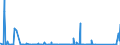 KN 84081019 /Exporte /Einheit = Preise (Euro/Bes. Maßeinheiten) /Partnerland: Tuerkei /Meldeland: Eur27_2020 /84081019:Kolbenverbrennungsmotoren mit Selbstzündung `diesel- Oder Halbdieselmotoren`, für den Antrieb von Wasserfahrzeugen, Gebraucht (Ausg. für Schiffe für die Seeschifffahrt der Pos. 8901 bis 8906, für Schlepper der Unterpos. 8904.00.10 und für Kriegsschiffe der Unterpos. 8906.10.00)