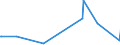 KN 84081019 /Exporte /Einheit = Preise (Euro/Bes. Maßeinheiten) /Partnerland: Lettland /Meldeland: Eur27_2020 /84081019:Kolbenverbrennungsmotoren mit Selbstzündung `diesel- Oder Halbdieselmotoren`, für den Antrieb von Wasserfahrzeugen, Gebraucht (Ausg. für Schiffe für die Seeschifffahrt der Pos. 8901 bis 8906, für Schlepper der Unterpos. 8904.00.10 und für Kriegsschiffe der Unterpos. 8906.10.00)