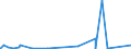 KN 84081019 /Exporte /Einheit = Preise (Euro/Bes. Maßeinheiten) /Partnerland: Ungarn /Meldeland: Eur27_2020 /84081019:Kolbenverbrennungsmotoren mit Selbstzündung `diesel- Oder Halbdieselmotoren`, für den Antrieb von Wasserfahrzeugen, Gebraucht (Ausg. für Schiffe für die Seeschifffahrt der Pos. 8901 bis 8906, für Schlepper der Unterpos. 8904.00.10 und für Kriegsschiffe der Unterpos. 8906.10.00)