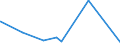 KN 84081019 /Exporte /Einheit = Preise (Euro/Bes. Maßeinheiten) /Partnerland: Mali /Meldeland: Eur27_2020 /84081019:Kolbenverbrennungsmotoren mit Selbstzündung `diesel- Oder Halbdieselmotoren`, für den Antrieb von Wasserfahrzeugen, Gebraucht (Ausg. für Schiffe für die Seeschifffahrt der Pos. 8901 bis 8906, für Schlepper der Unterpos. 8904.00.10 und für Kriegsschiffe der Unterpos. 8906.10.00)