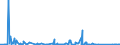 KN 84081019 /Exporte /Einheit = Preise (Euro/Bes. Maßeinheiten) /Partnerland: Nigeria /Meldeland: Eur27_2020 /84081019:Kolbenverbrennungsmotoren mit Selbstzündung `diesel- Oder Halbdieselmotoren`, für den Antrieb von Wasserfahrzeugen, Gebraucht (Ausg. für Schiffe für die Seeschifffahrt der Pos. 8901 bis 8906, für Schlepper der Unterpos. 8904.00.10 und für Kriegsschiffe der Unterpos. 8906.10.00)