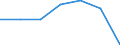 KN 84081021 /Exporte /Einheit = Preise (Euro/Bes. Maßeinheiten) /Partnerland: Italien /Meldeland: Eur27 /84081021:Kolbenverbrennungsmotoren mit Selbstzuendung, Fuer den Antrieb  von Wasserfahrzeugen, Neu, mit Einer Leistung von =< 15 Kw